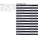 Карнітин Powerful Progress Multi-X 100 таб
