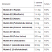 Вітаміни B OstroVit Vitamin B complex 90 таб